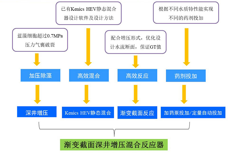 唯源環(huán)保